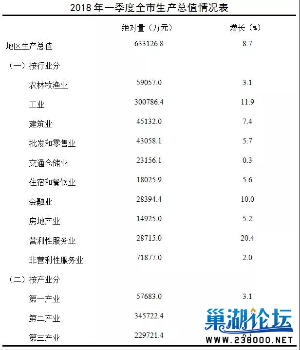 一个城市的gdp计算公式_GDP统一核算背后 新一轮城市竞争打响(2)